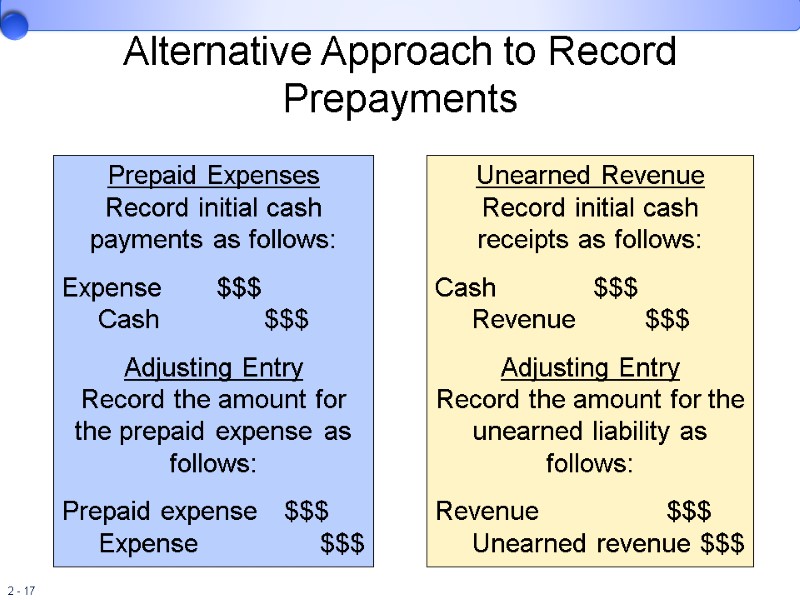 Alternative Approach to Record Prepayments Unearned Revenue Record initial cash receipts as follows: Cash